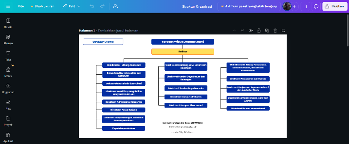 Screenshot Desain Struktur Organisasi di Canva